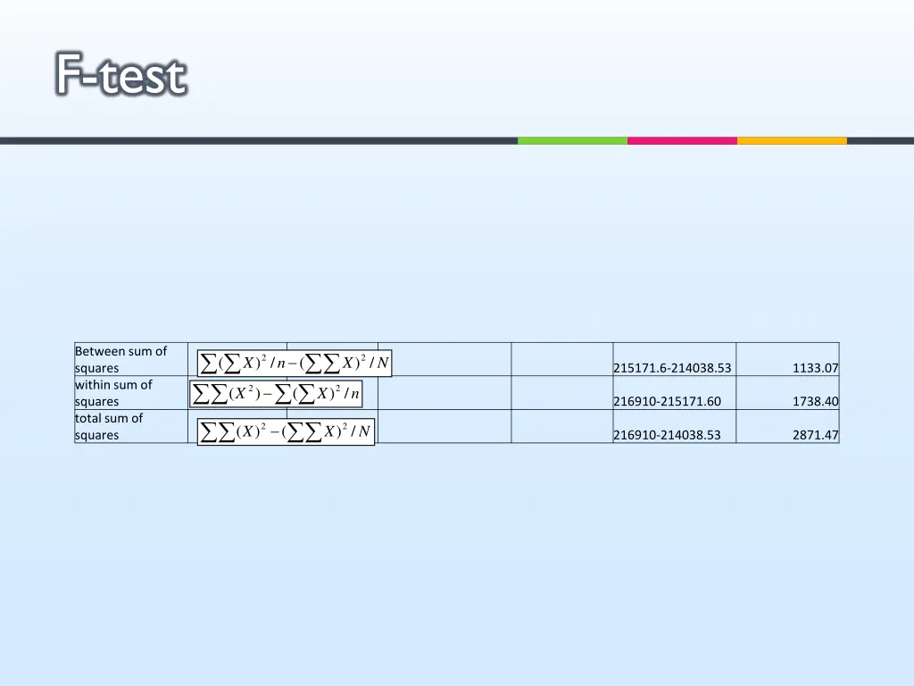 f test