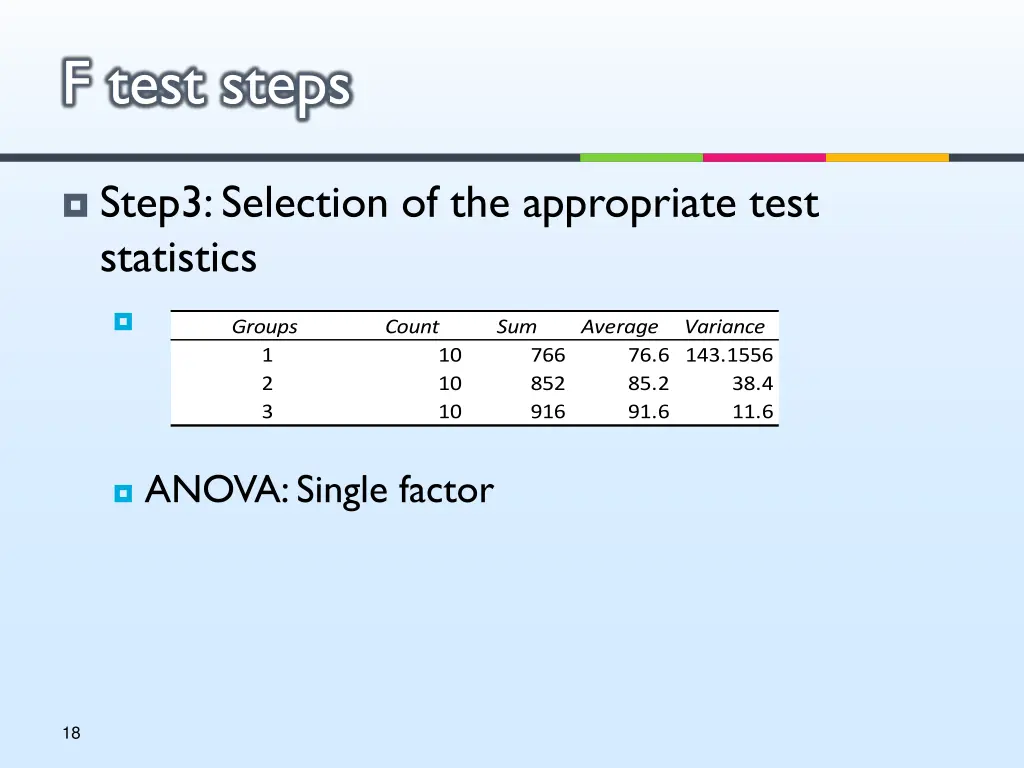 f test steps 2