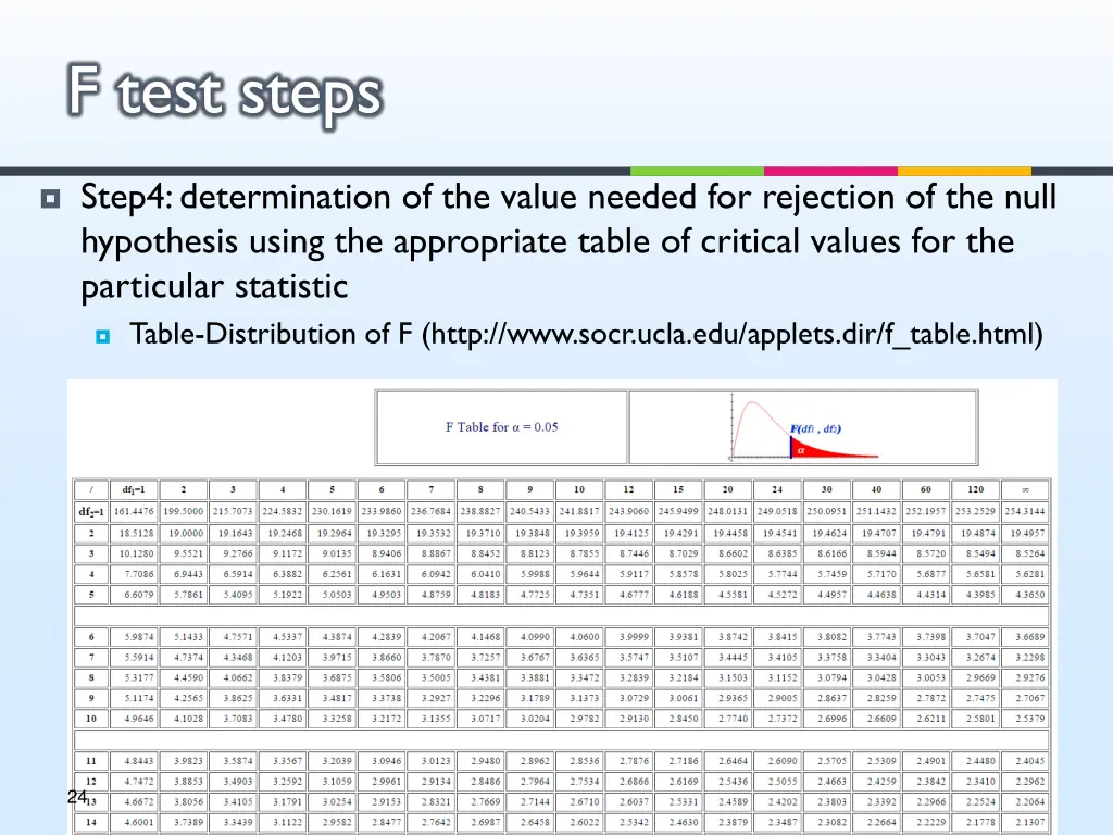 f test steps 7