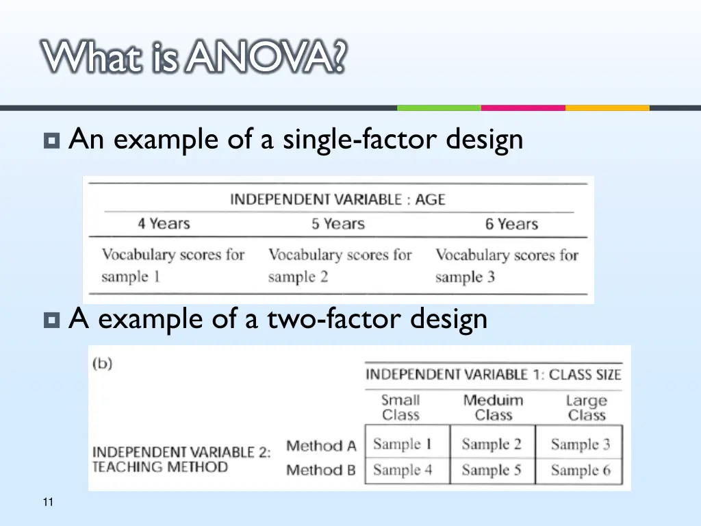 what is anova 2