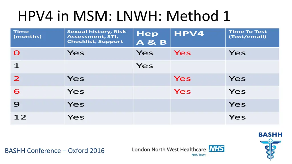 hpv4 in msm lnwh method 1
