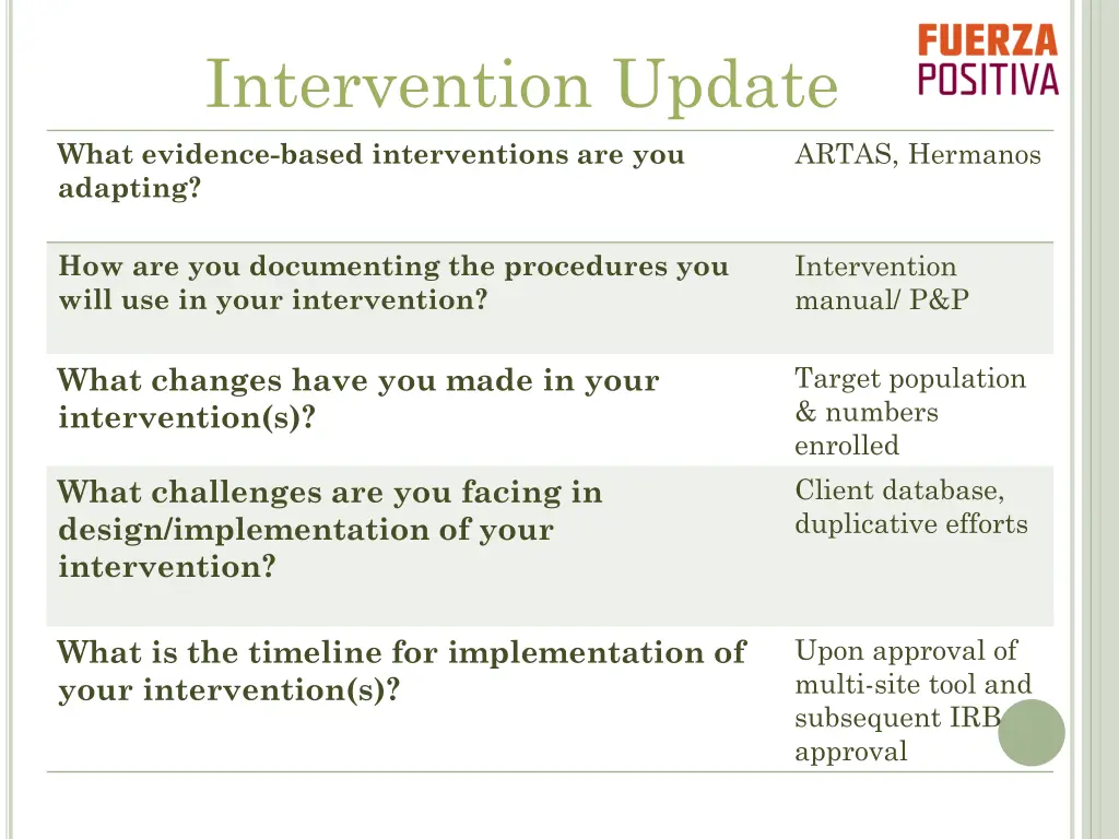 intervention update