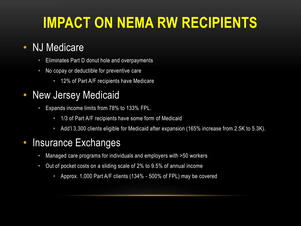 impact on nema rw recipients