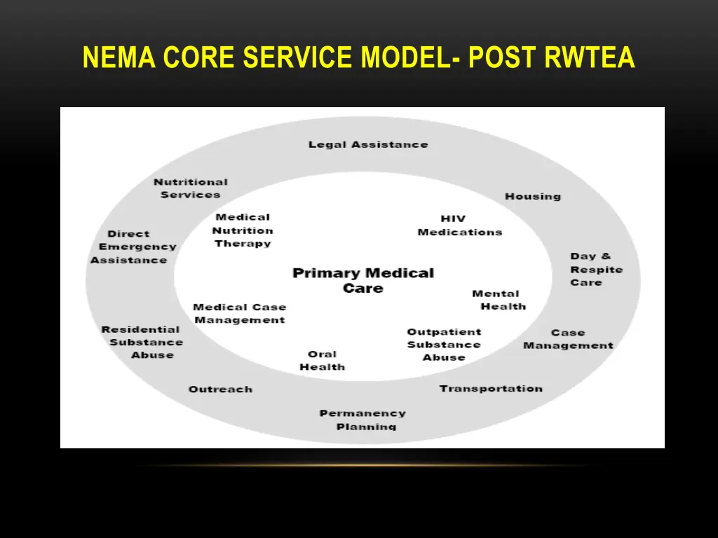 nema core service model post rwtea