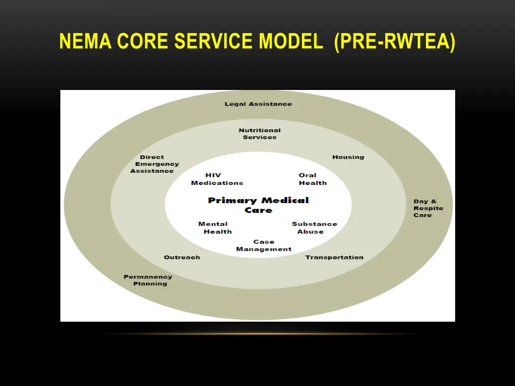 nema core service model pre rwtea