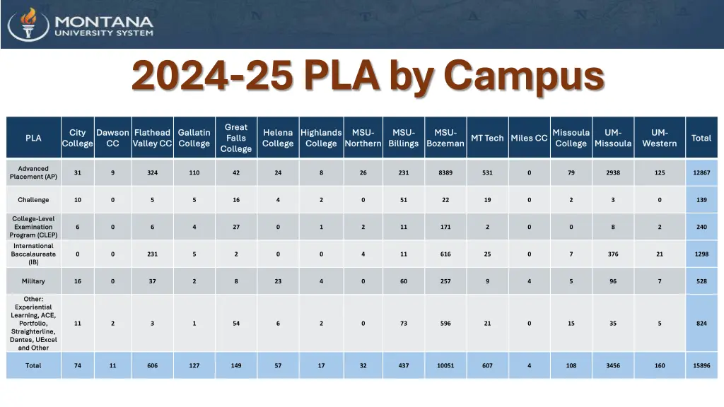 2024 25 pla by campus