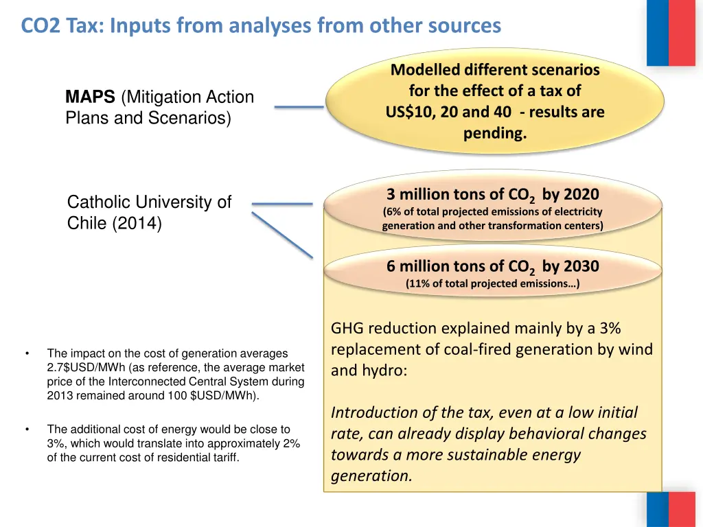 co2 tax inputs from analyses from other sources