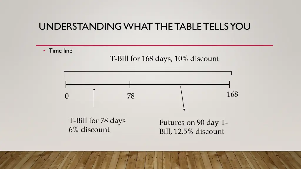 understanding what the table tells you
