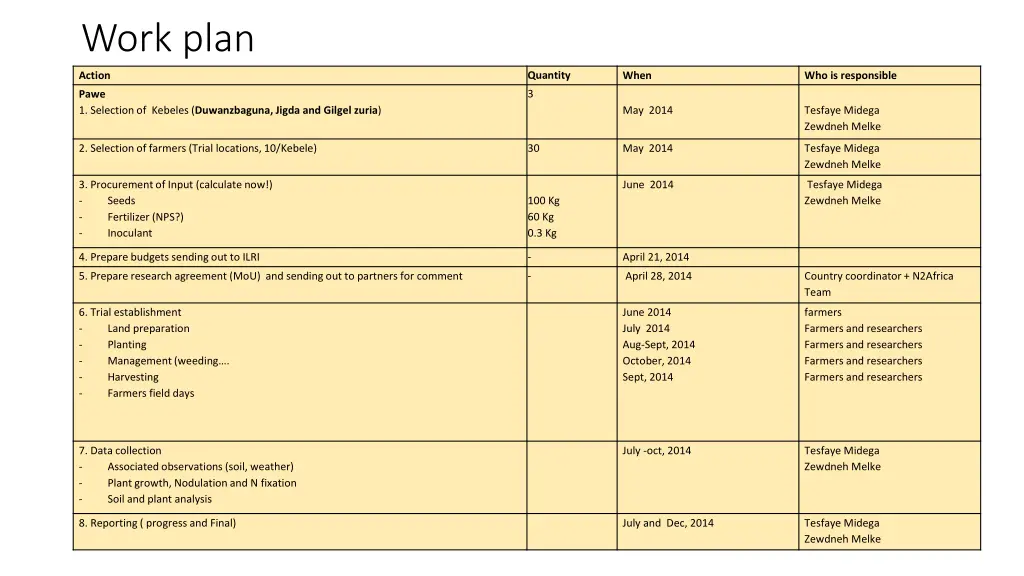 work plan 1