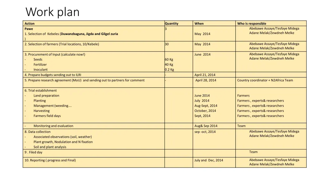 work plan 2