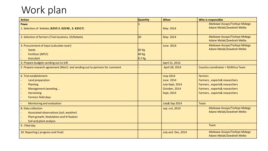 work plan 3