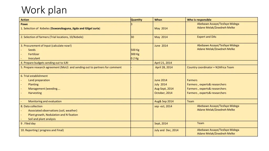 work plan 4