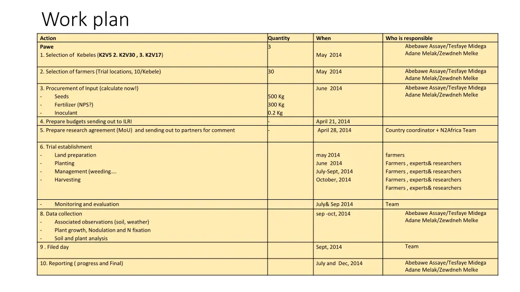 work plan 5