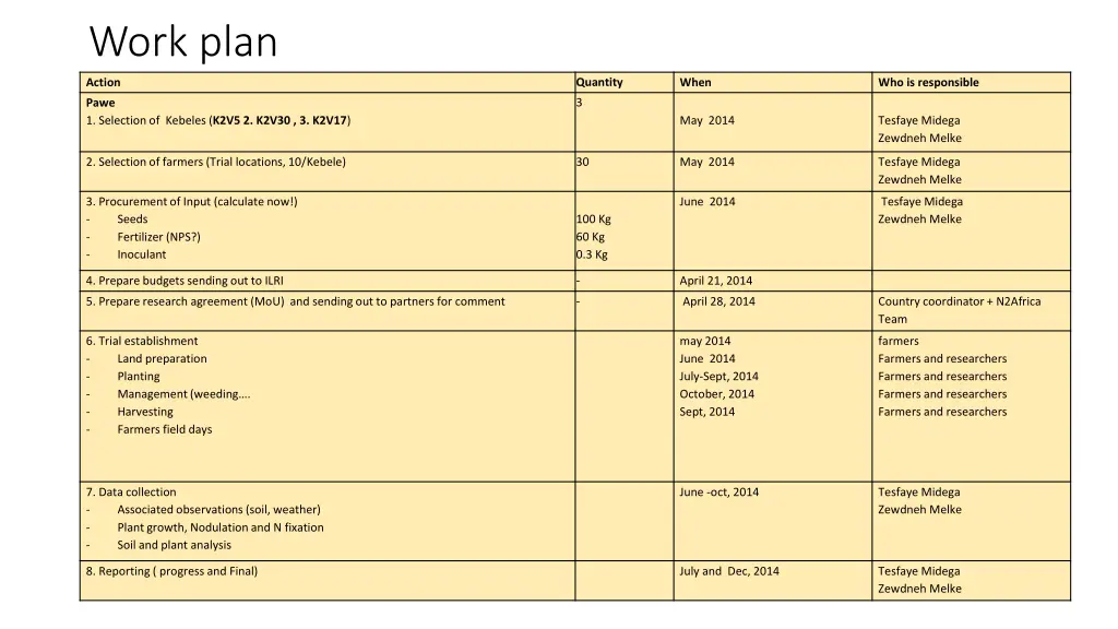 work plan