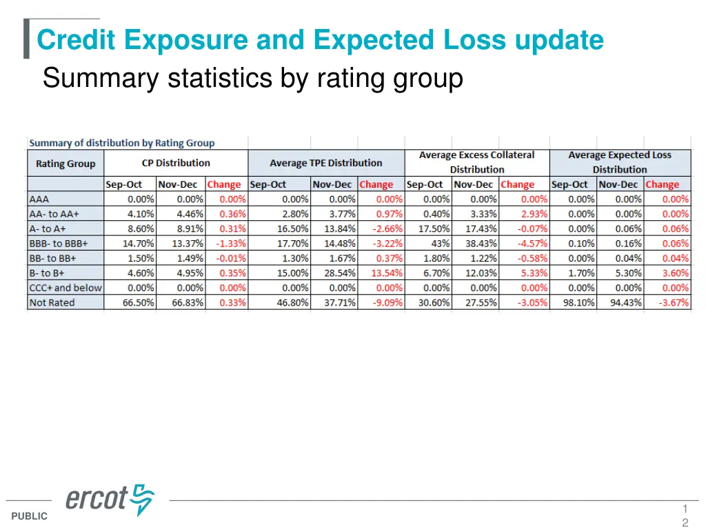credit exposure and expected loss update summary 1