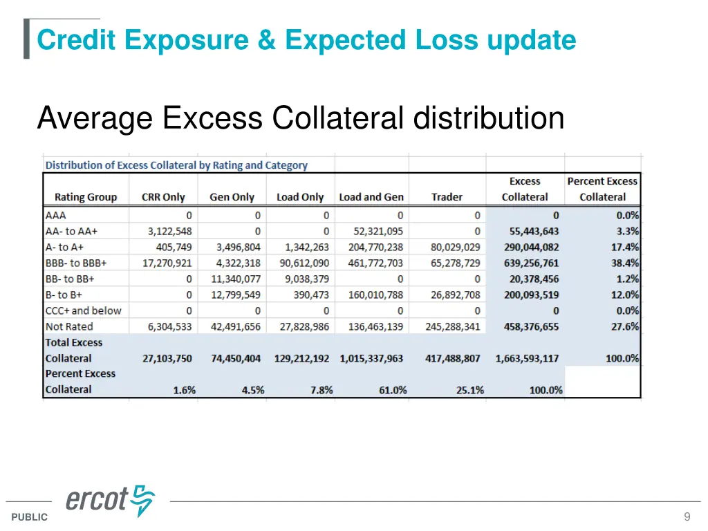 credit exposure expected loss update 1