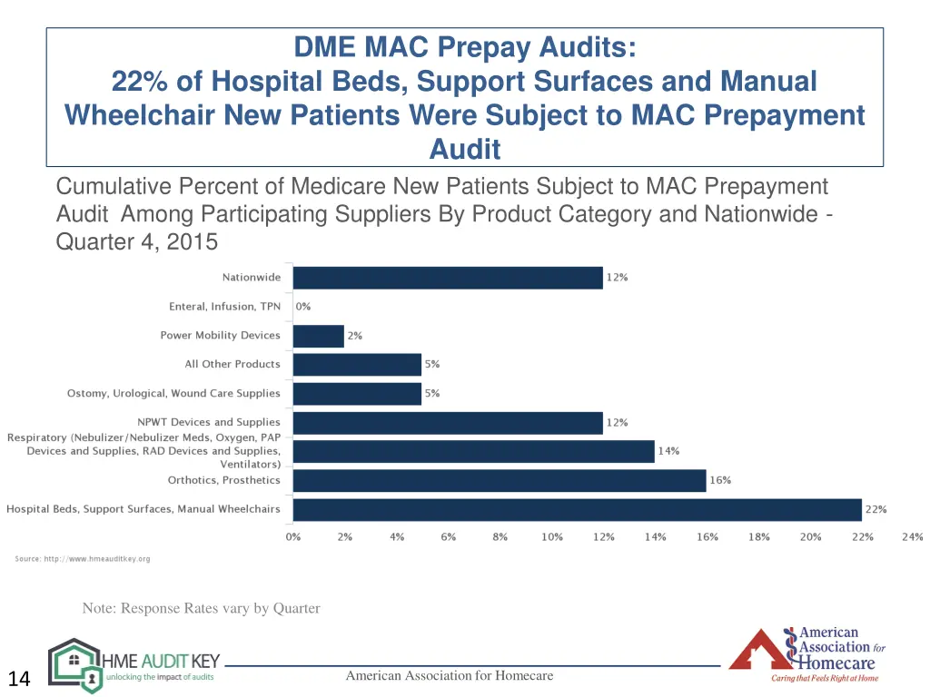 dme mac prepay audits 1