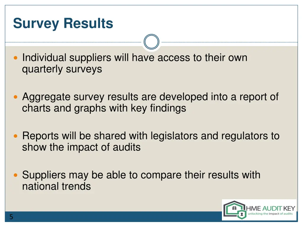 survey results