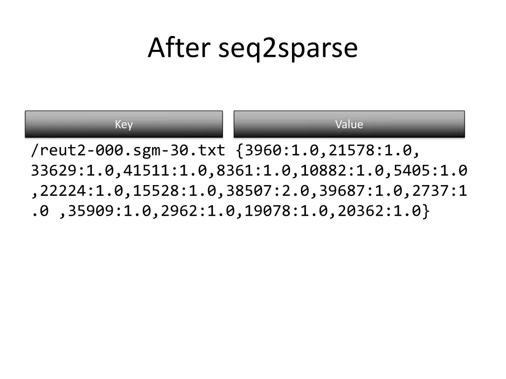 after seq2sparse