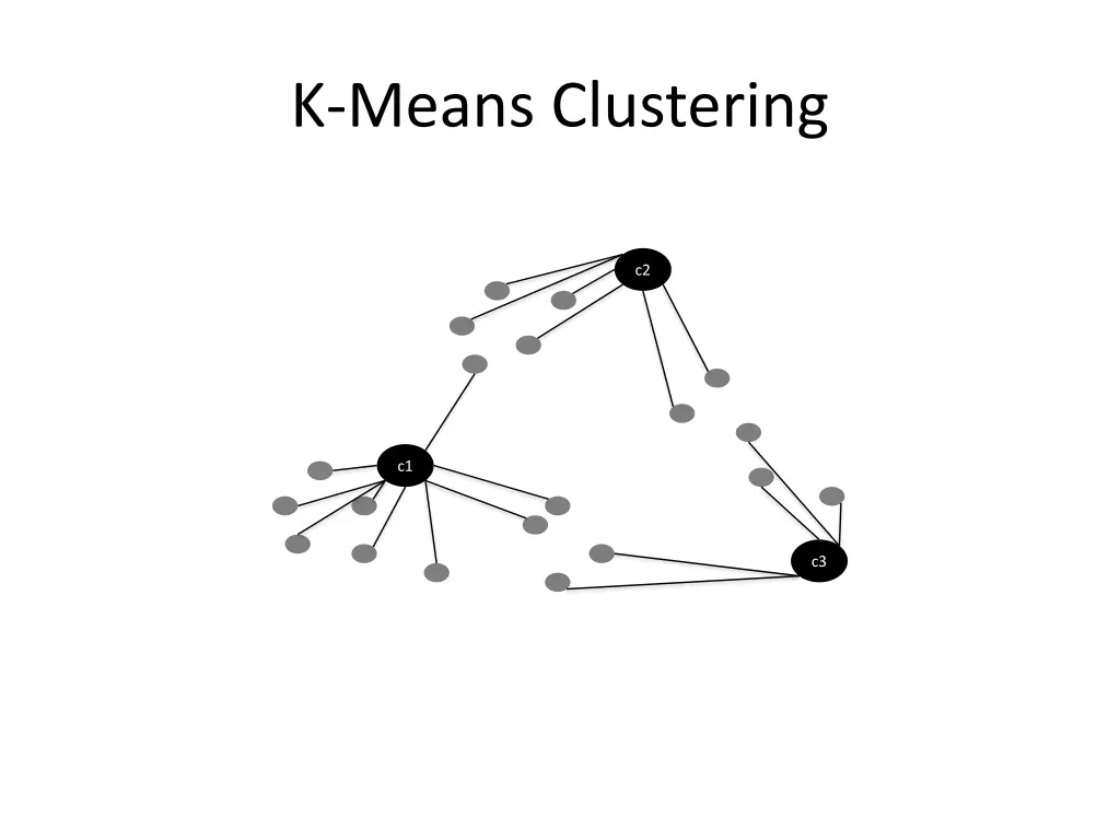 k means clustering 2