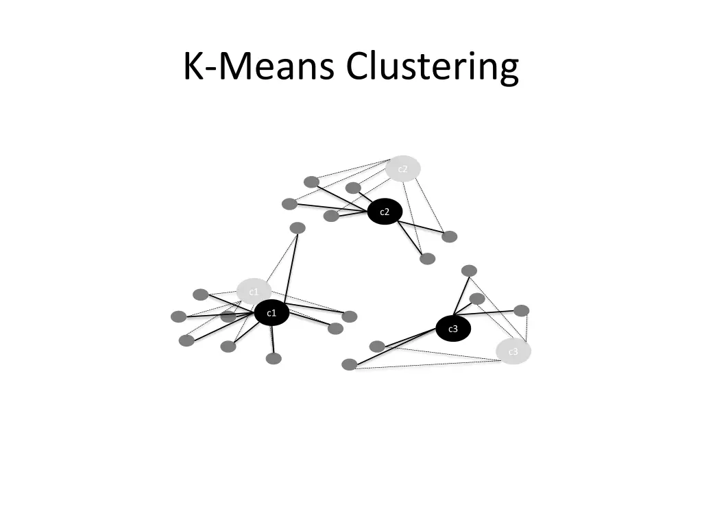 k means clustering 3