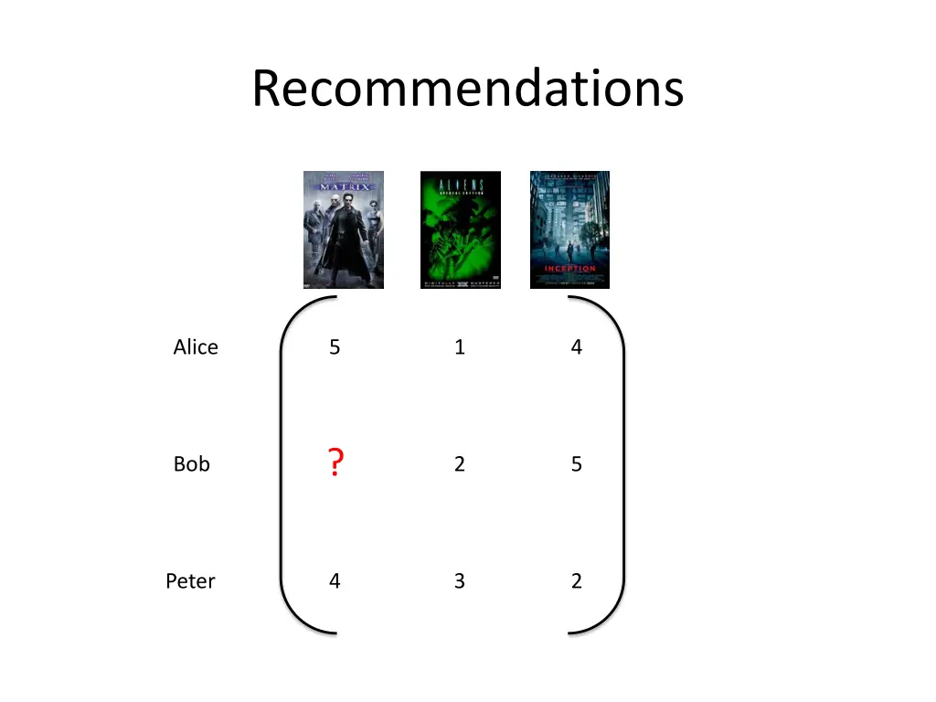 recommendations 1