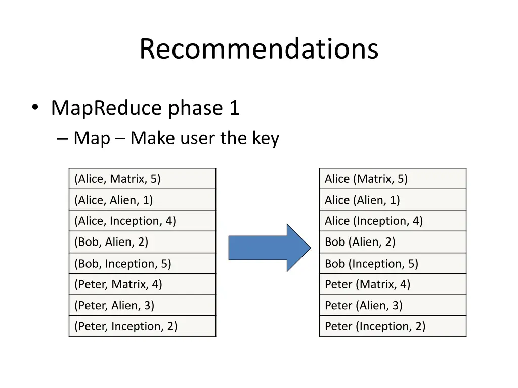 recommendations 4