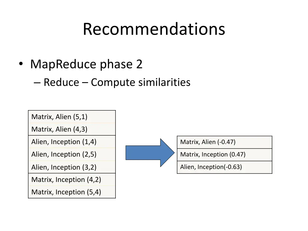 recommendations 7