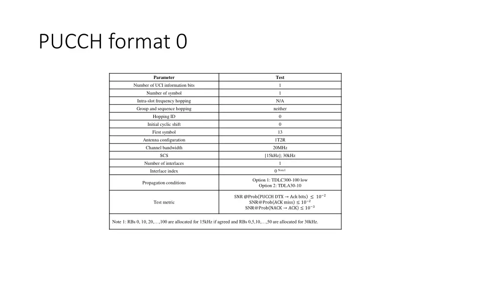 pucch format 0