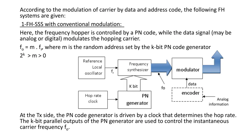 according to the modulation of carrier by data