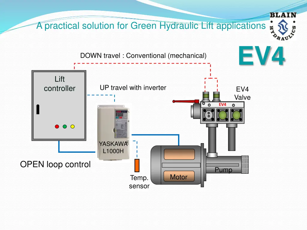 a practical solution for green hydraulic lift