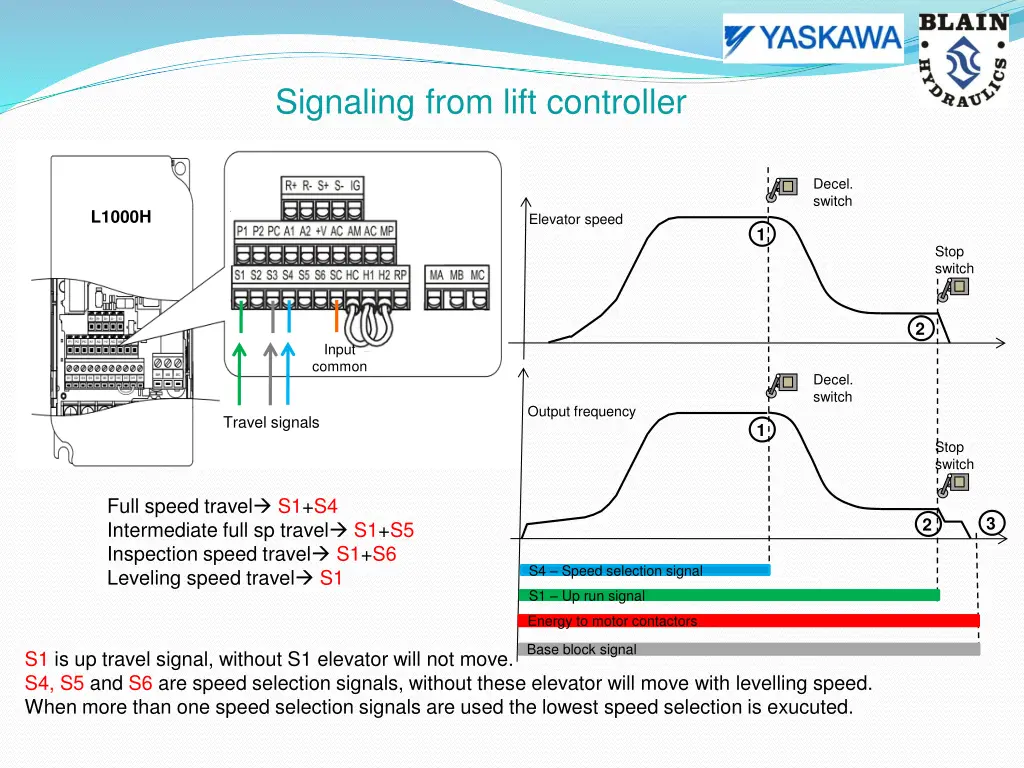 signaling from lift controller