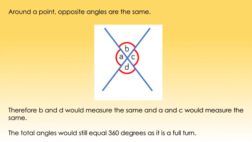 around a point opposite angles are the same