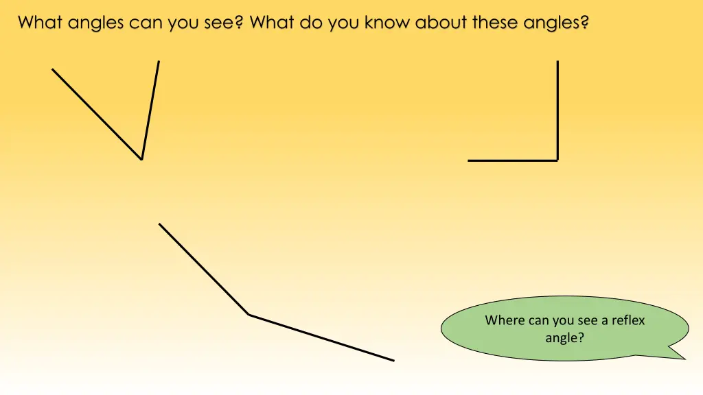 what angles can you see what do you know about