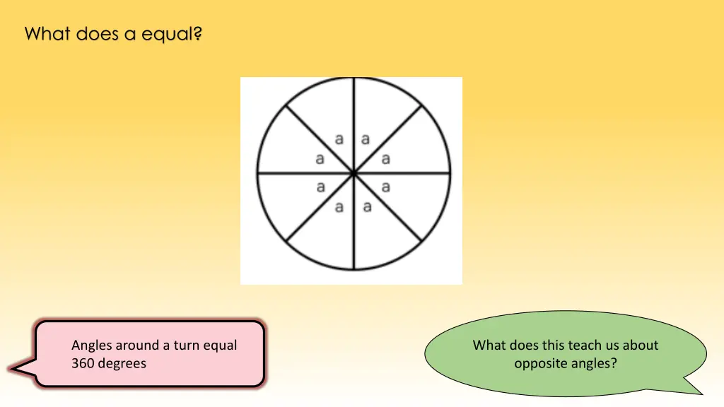 what does a equal