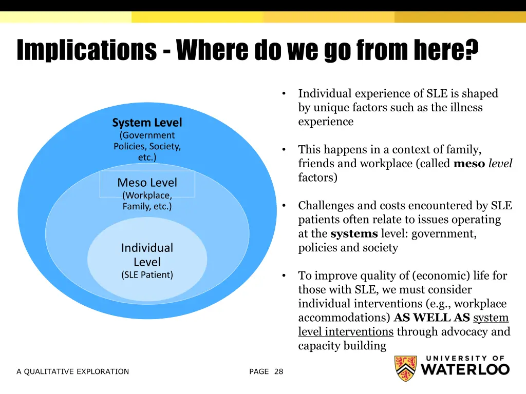 implications where do we go from here