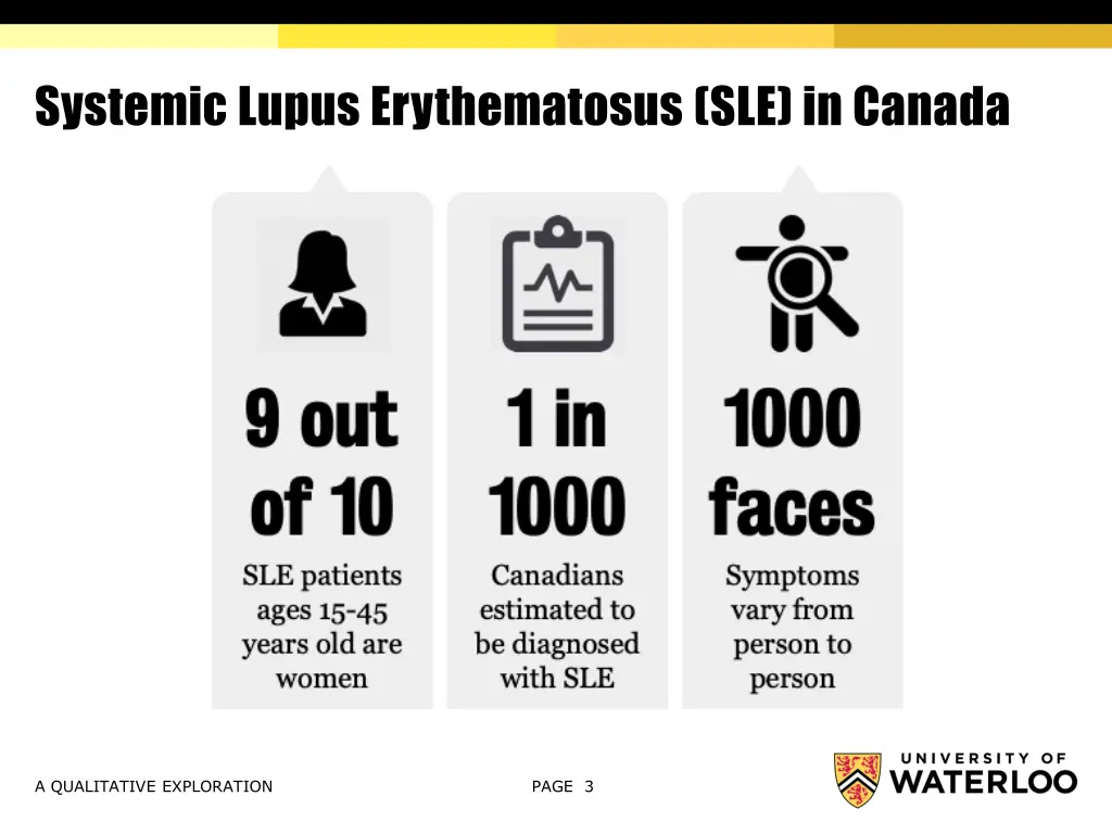 systemic lupus erythematosus sle in canada 1