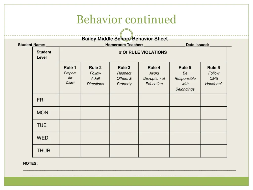 behavior continued 1