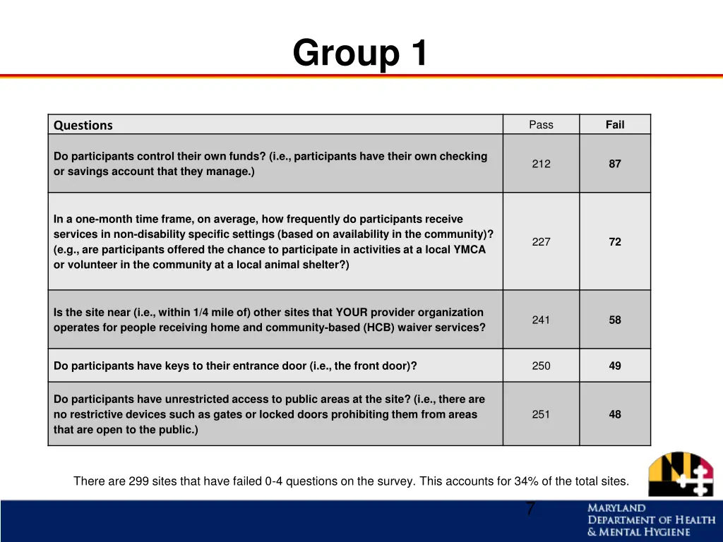 group 1