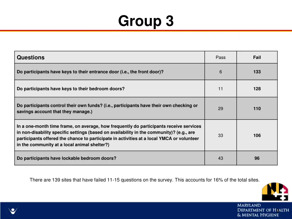 group 3