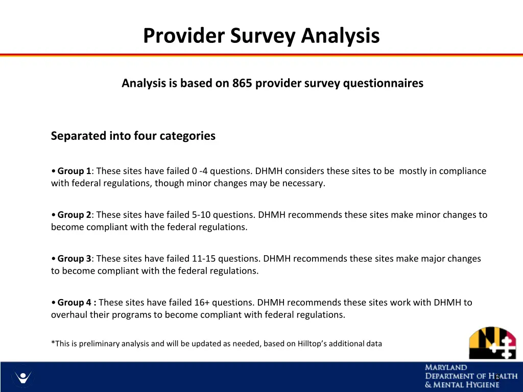 provider survey analysis