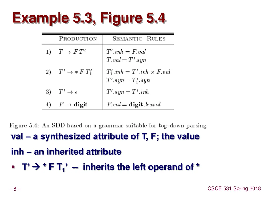 example 5 3 figure 5 4