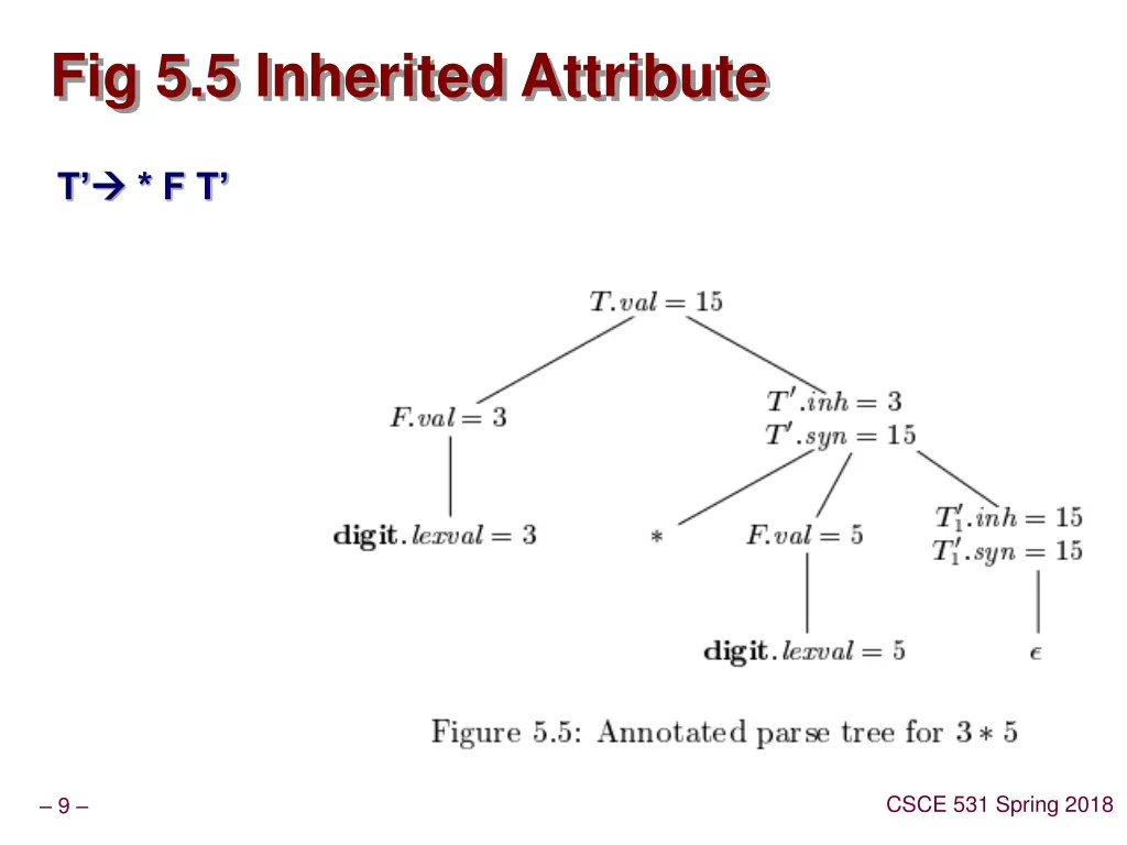 fig 5 5 inherited attribute