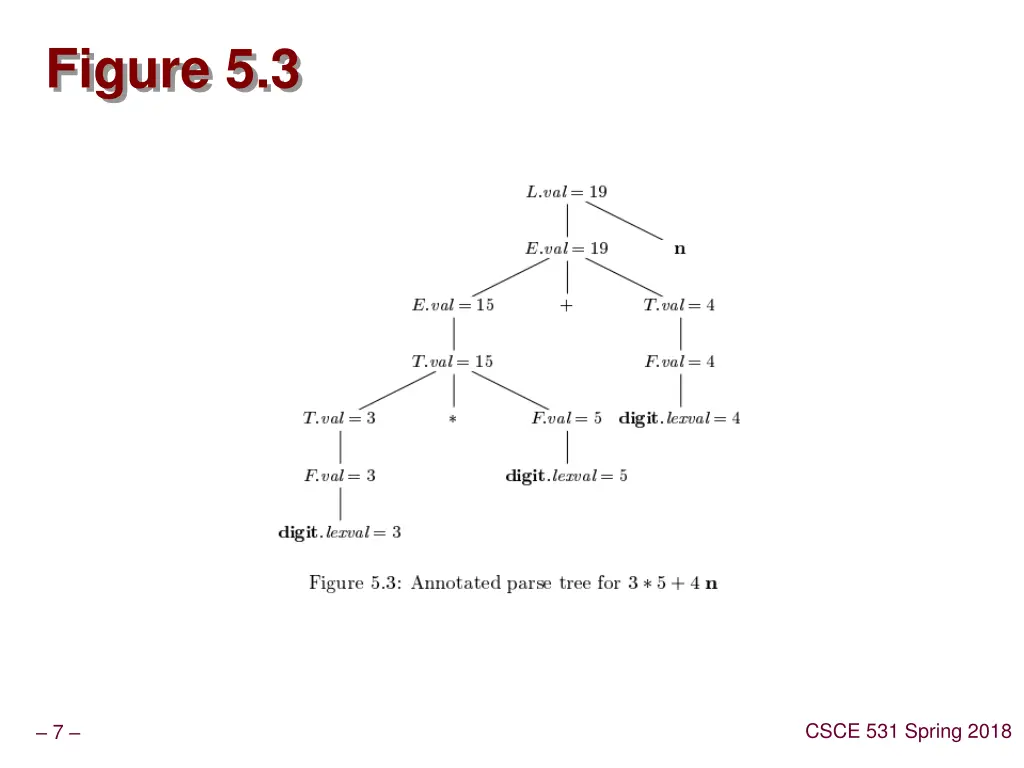figure 5 3
