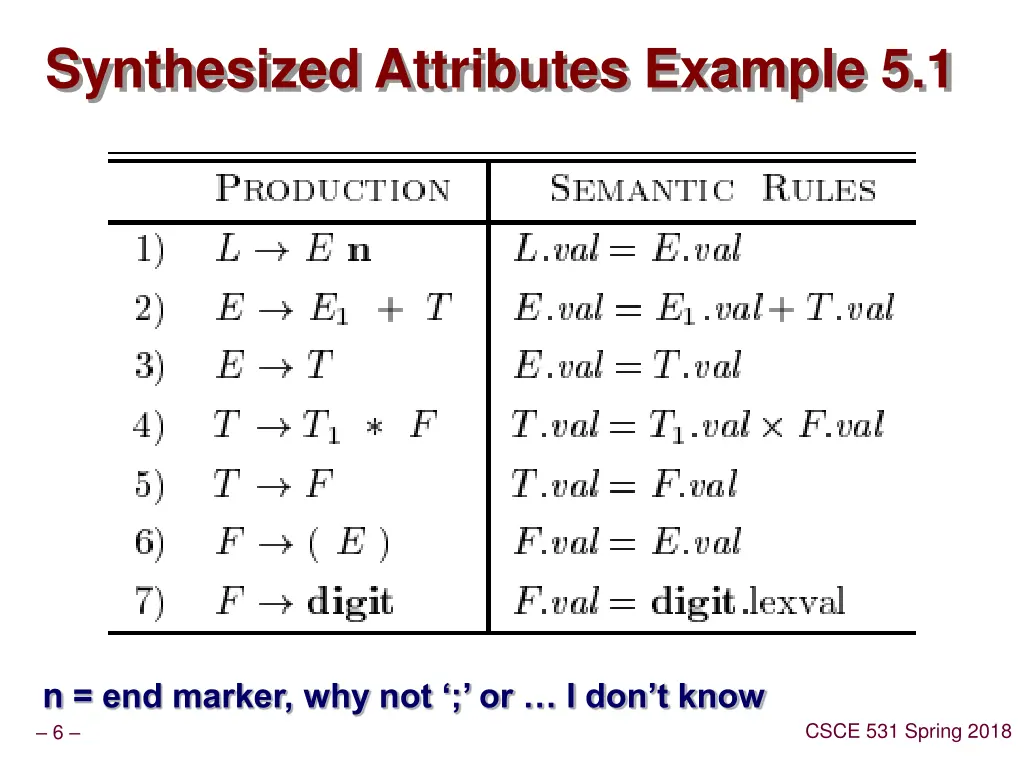 synthesized attributes example 5 1