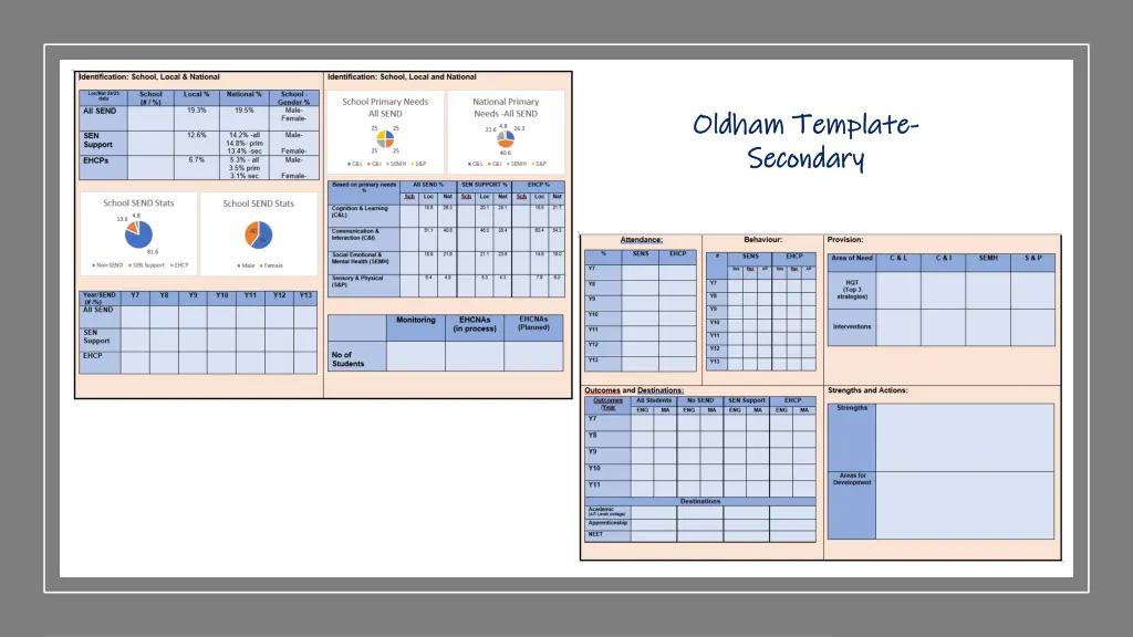 oldham template oldham template secondary