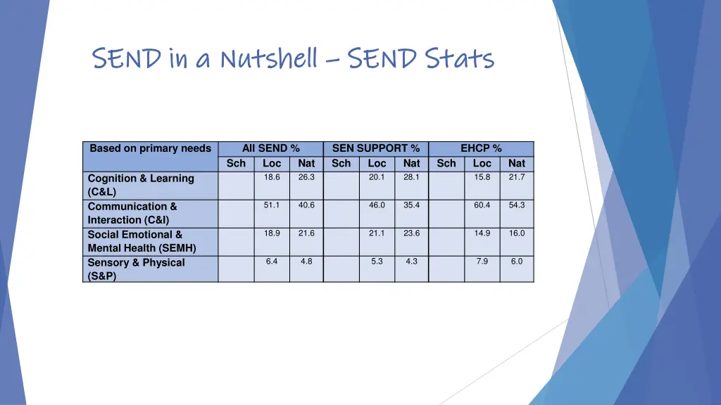 send in a nutshell send in a nutshell send stats 1