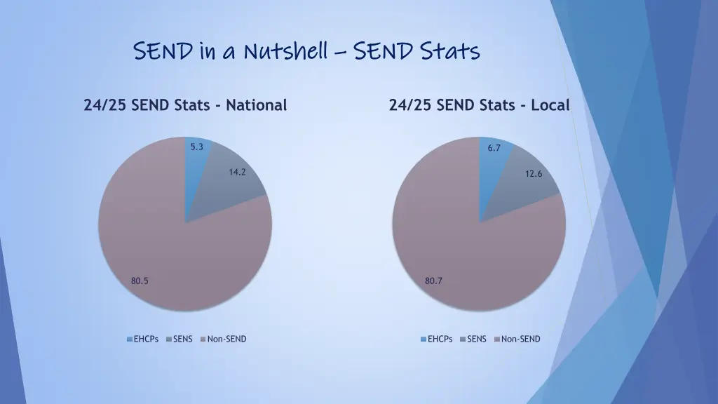 send in a nutshell send in a nutshell send stats
