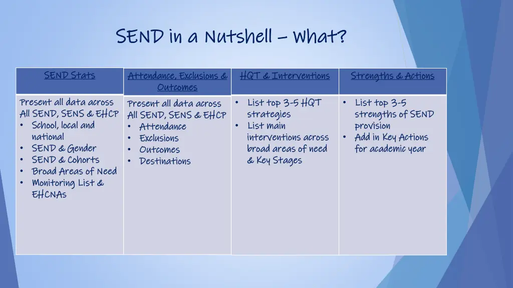 send in a nutshell send in a nutshell what