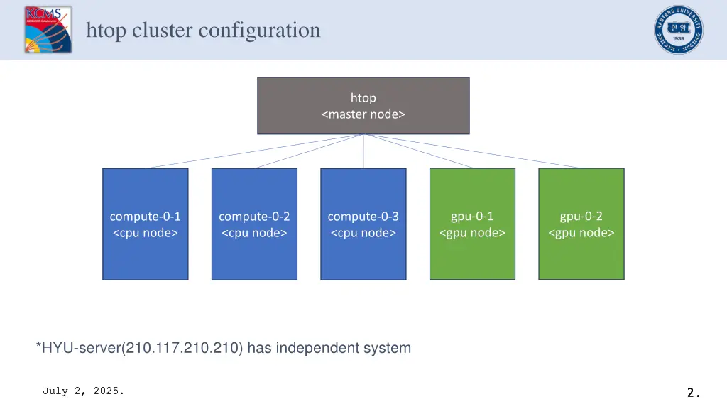 htop cluster configuration